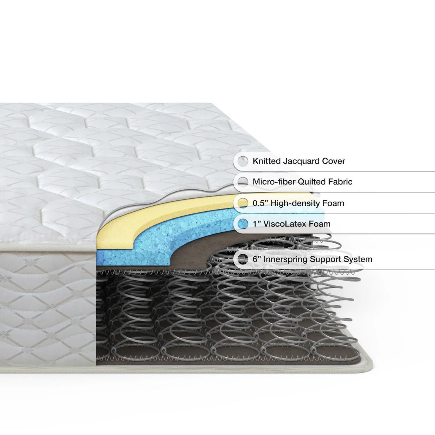 New Zinus 8 Inch Support Spring QUEEN Mattress - Pressure Relieving Heavy Duty Spring and Comfort Foam Mattress! Comes compressed in box for easy transport! Retails $350 w/tax!